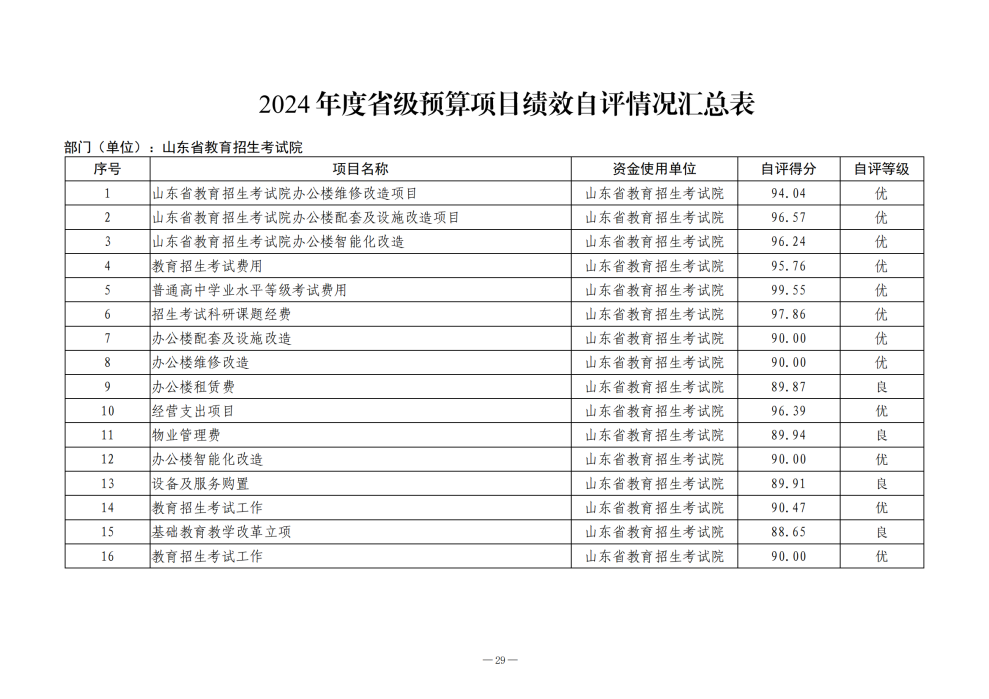2024年山東省教育招生考試院決算_30.png